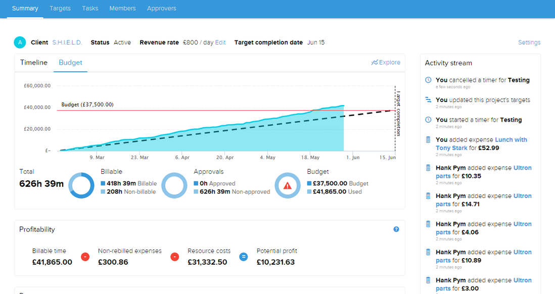 Project insights